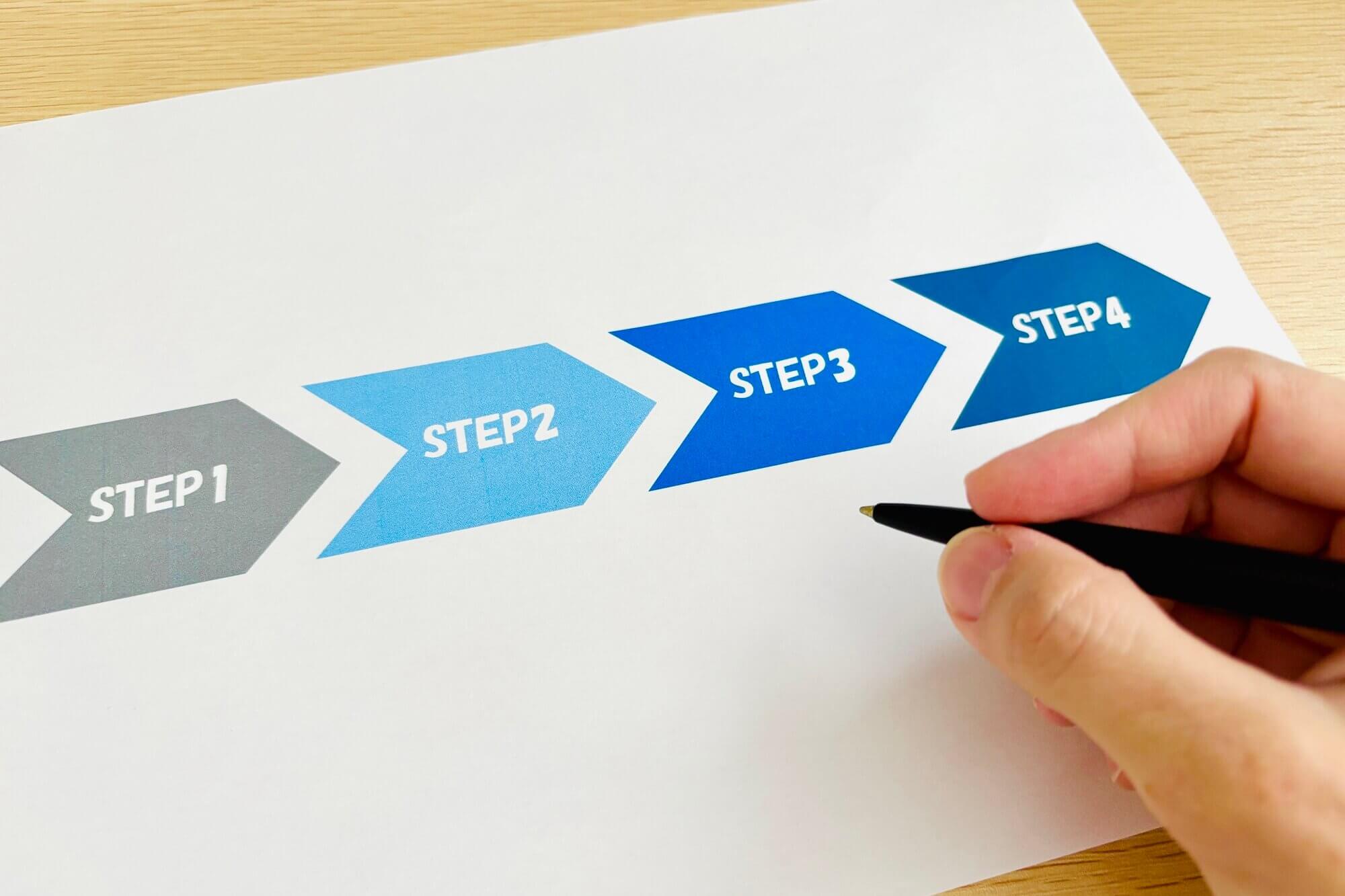 納骨式の準備と当日の基本的な流れ